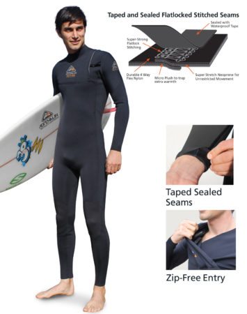 Wetsuit Online Shop ECOTREASURES Manly Snorkel Tour